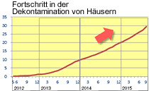 Image of the page contents 02