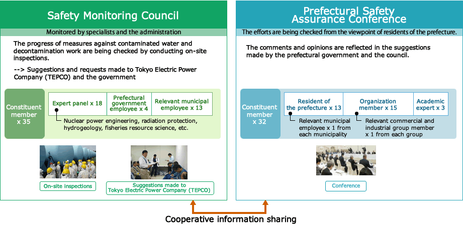 Image: Prefectural Safety Checking System