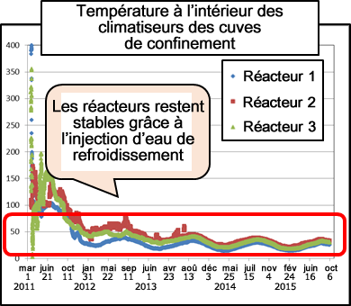 Image:Reactor temperature