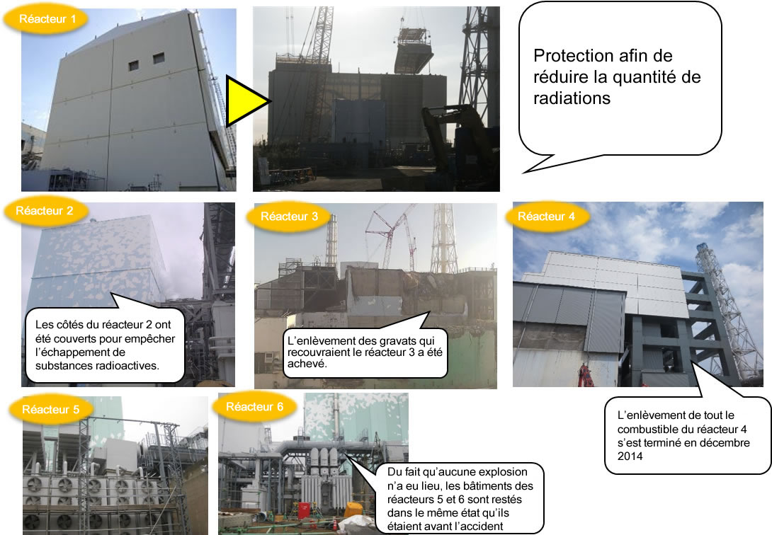 Current Situation（2015.10）of Reactors 1-6