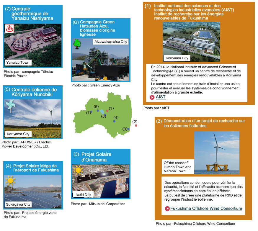 Image : Promotion of renewable energy