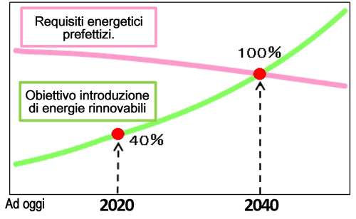 Image: Target for Renewable Energy Adoption 