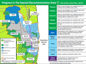 Image : Progress in decontamination conducted by national governmental agencies
