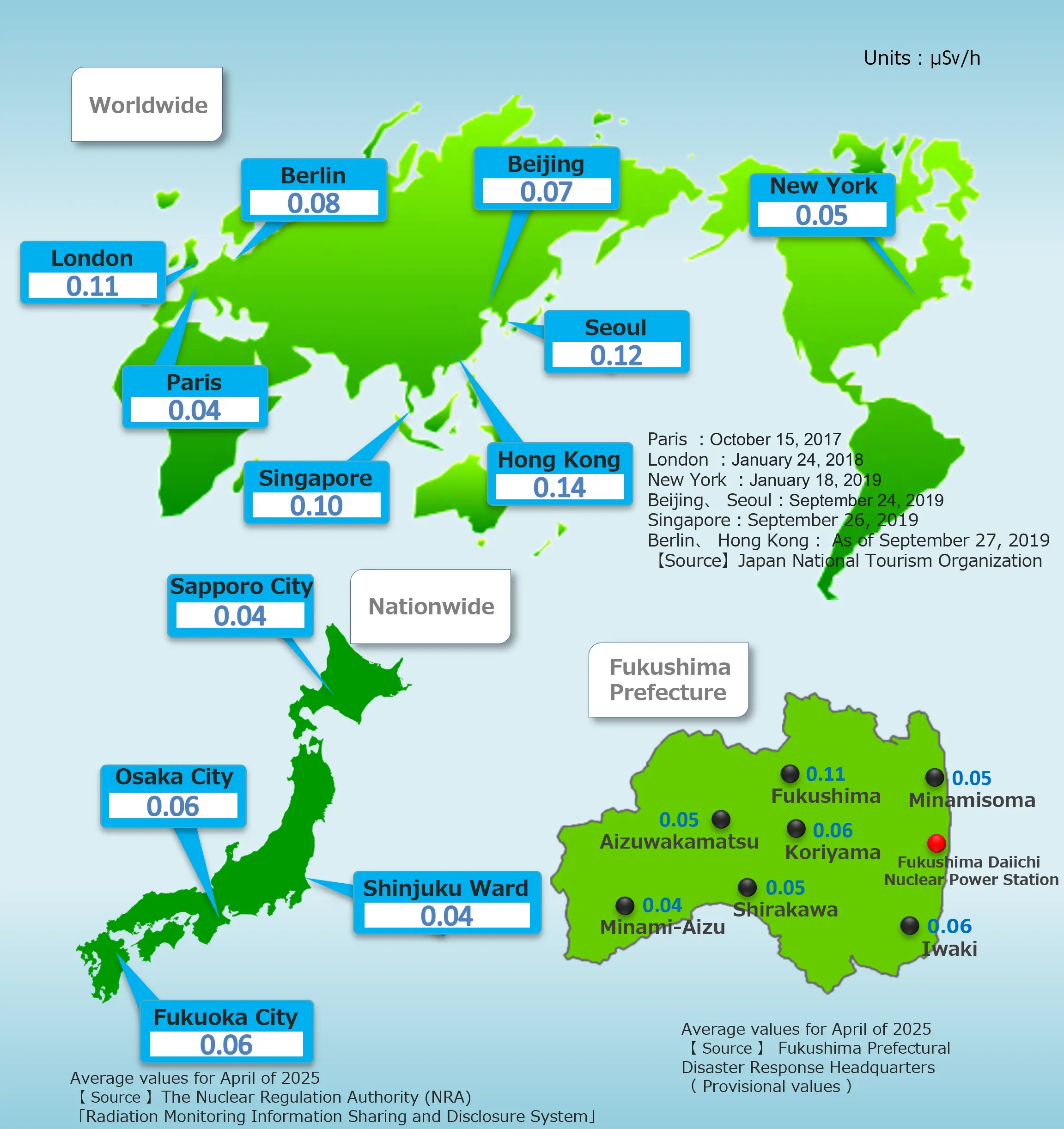 Comparison of air dose rate, Fukushima, domestic and internatinal locations -