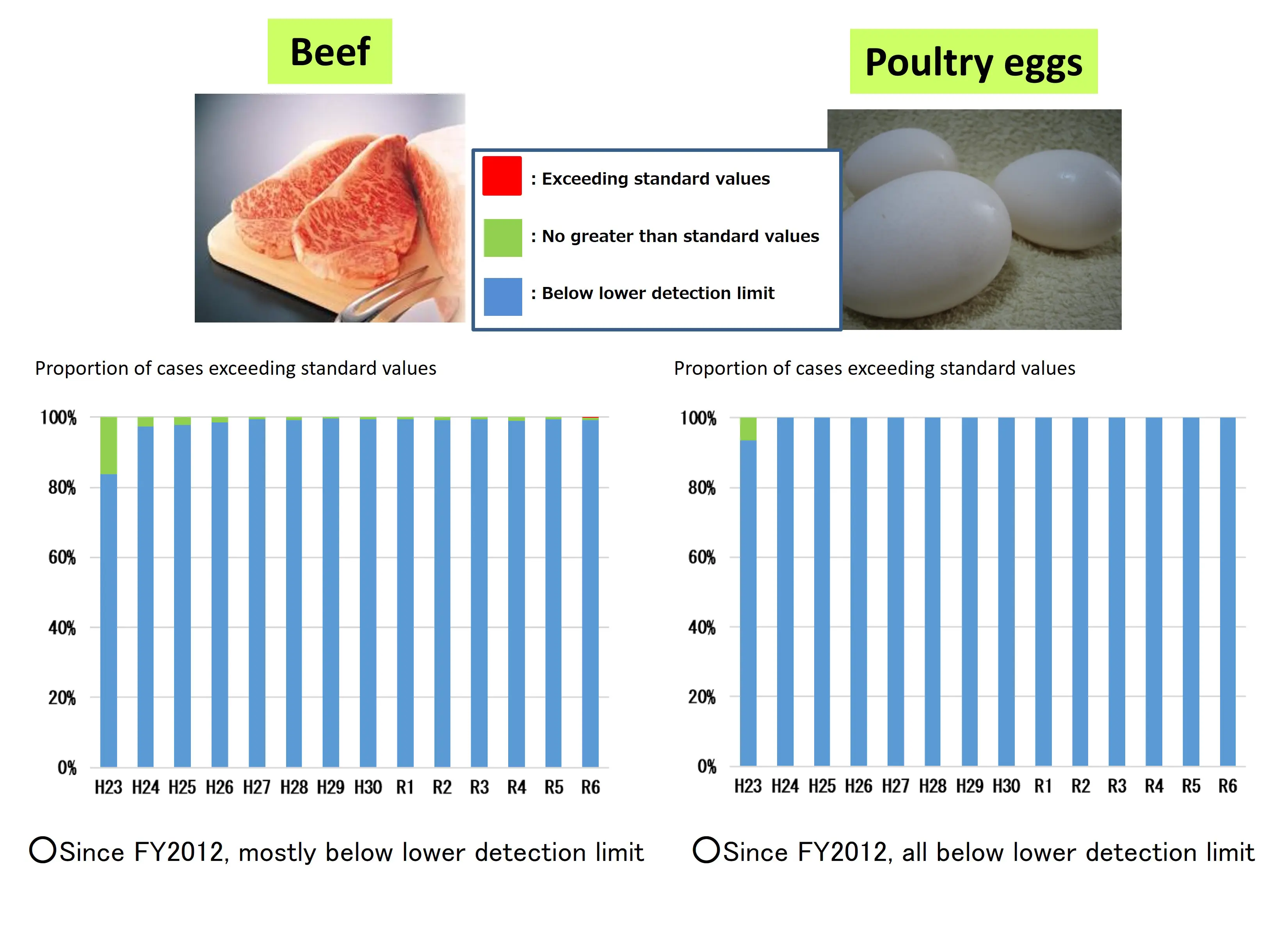 Livestock products2