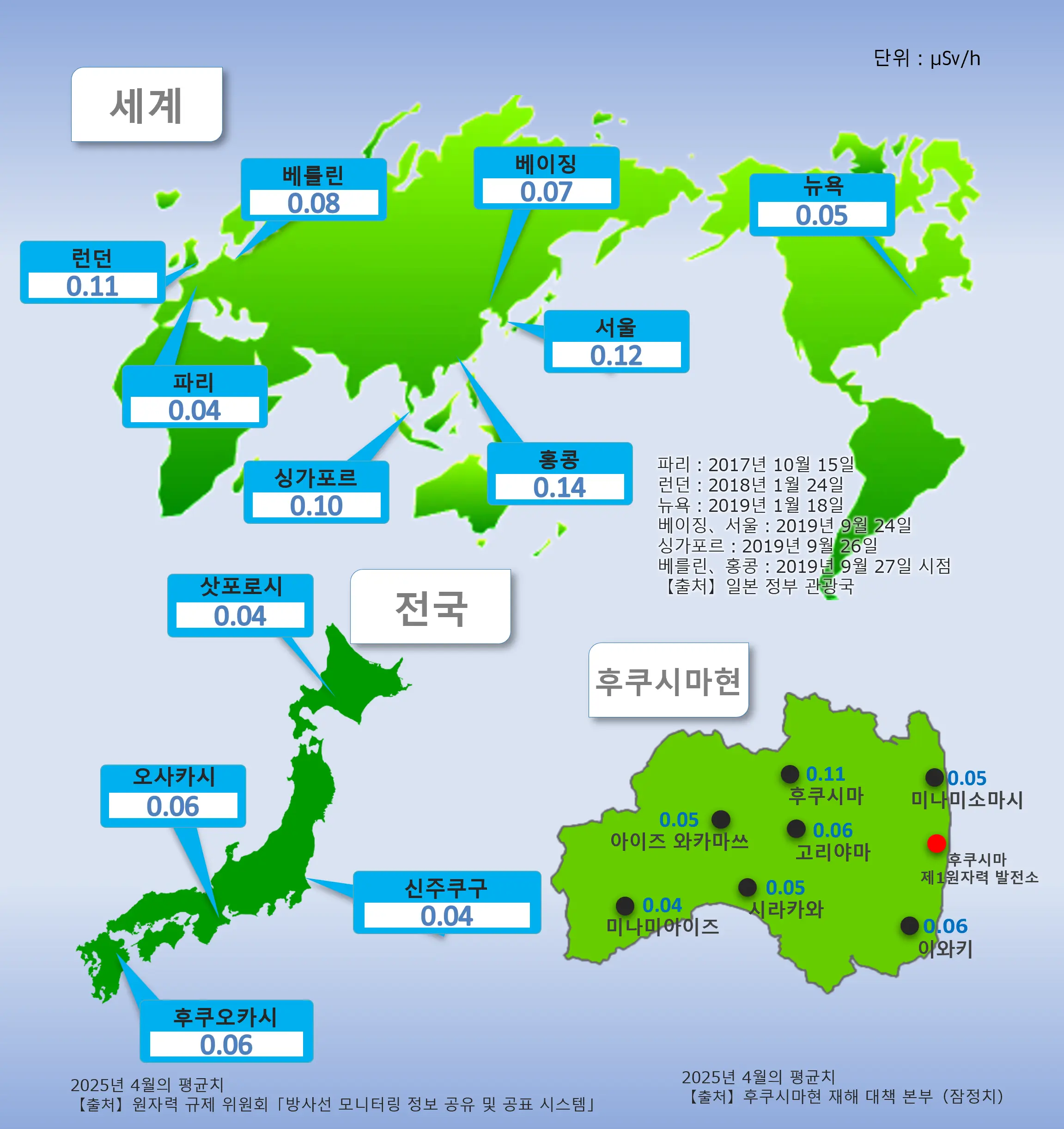 세계 및 일본 전국의 공간선량률과 후쿠시마 -