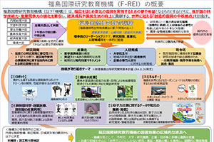 福島国際研究教育機構（F-REI）とは画像