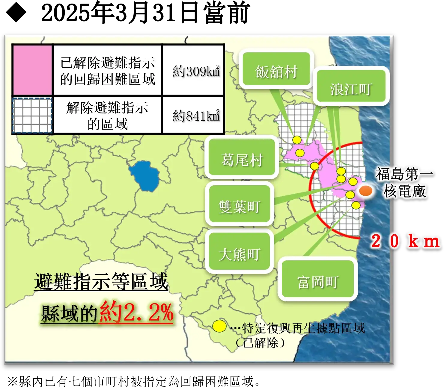 何謂特定復興再生據點區域、特定回歸居住區域