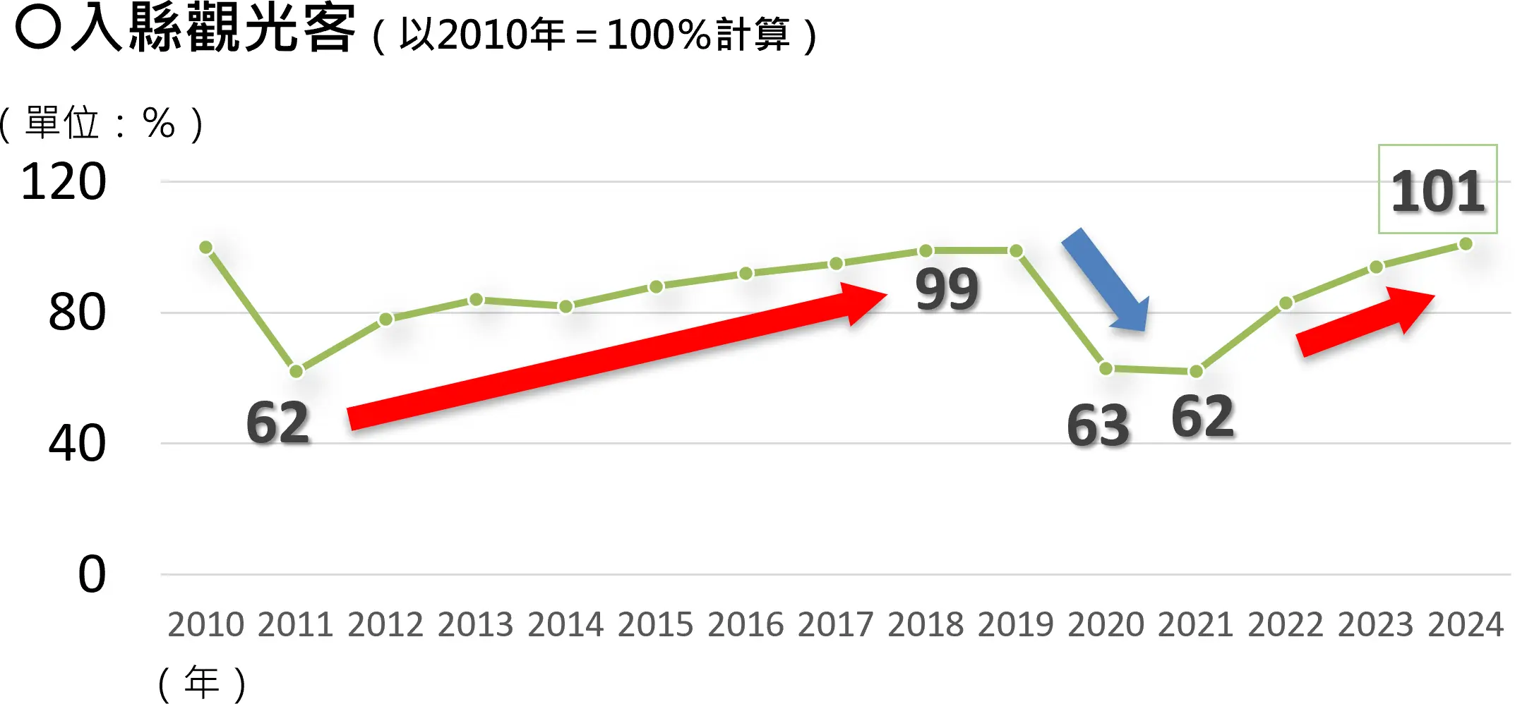 入縣觀光客