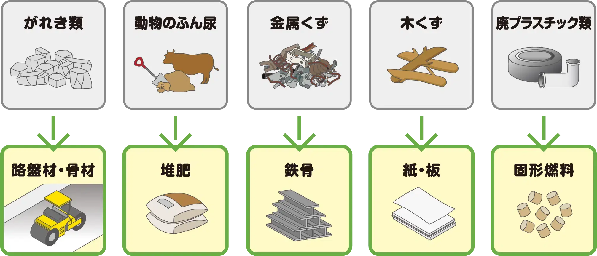 どんなものにリサイクルされるの？