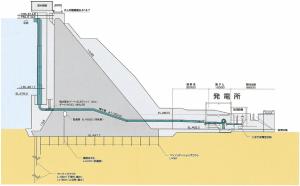 新宮川ダム断面図