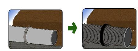 コンクリート管から、施行性が高い軽量耐圧ポリエチレンリブ管を使用