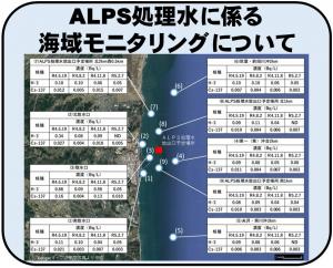 ALPS処理水に係る海域モニタリングの結果