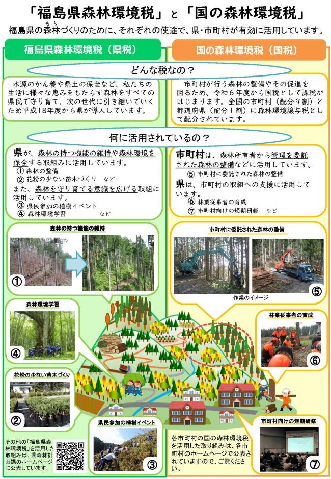 「福島県森林環境税」と「国の森林環境税」