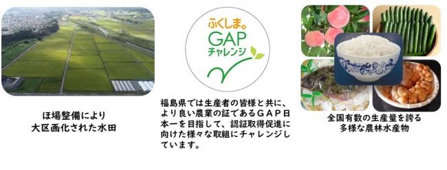 福島型食料安保 ポテンシャル