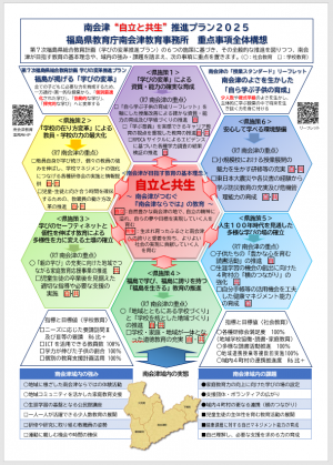 南会津「自立と共生」推進プラン２０２５