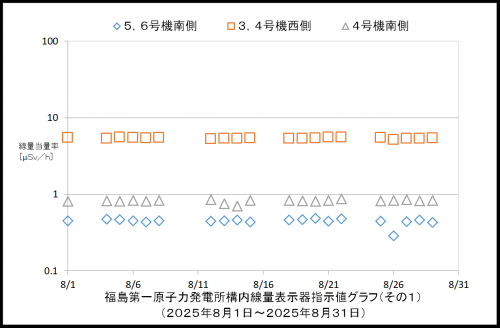001　空間線量率１