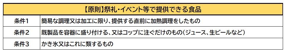 【原則】祭礼・イベント等で提供できる食品