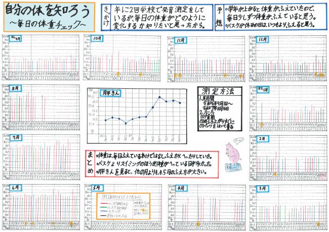 第2部福島県統計協会名誉会長賞