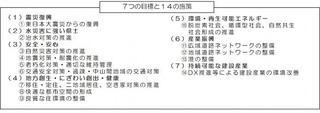 7つの目標と14の施策