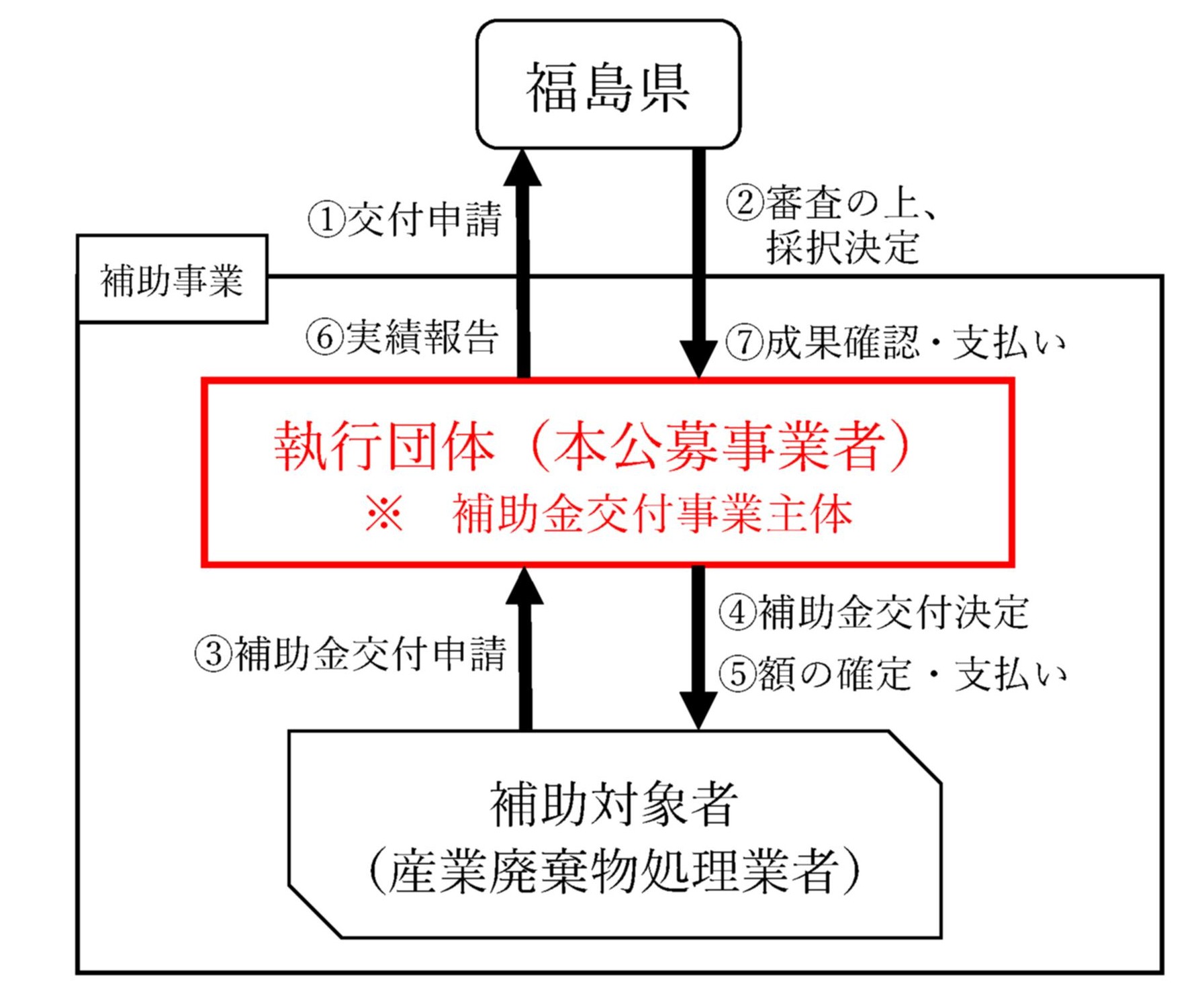 事業イメージ図