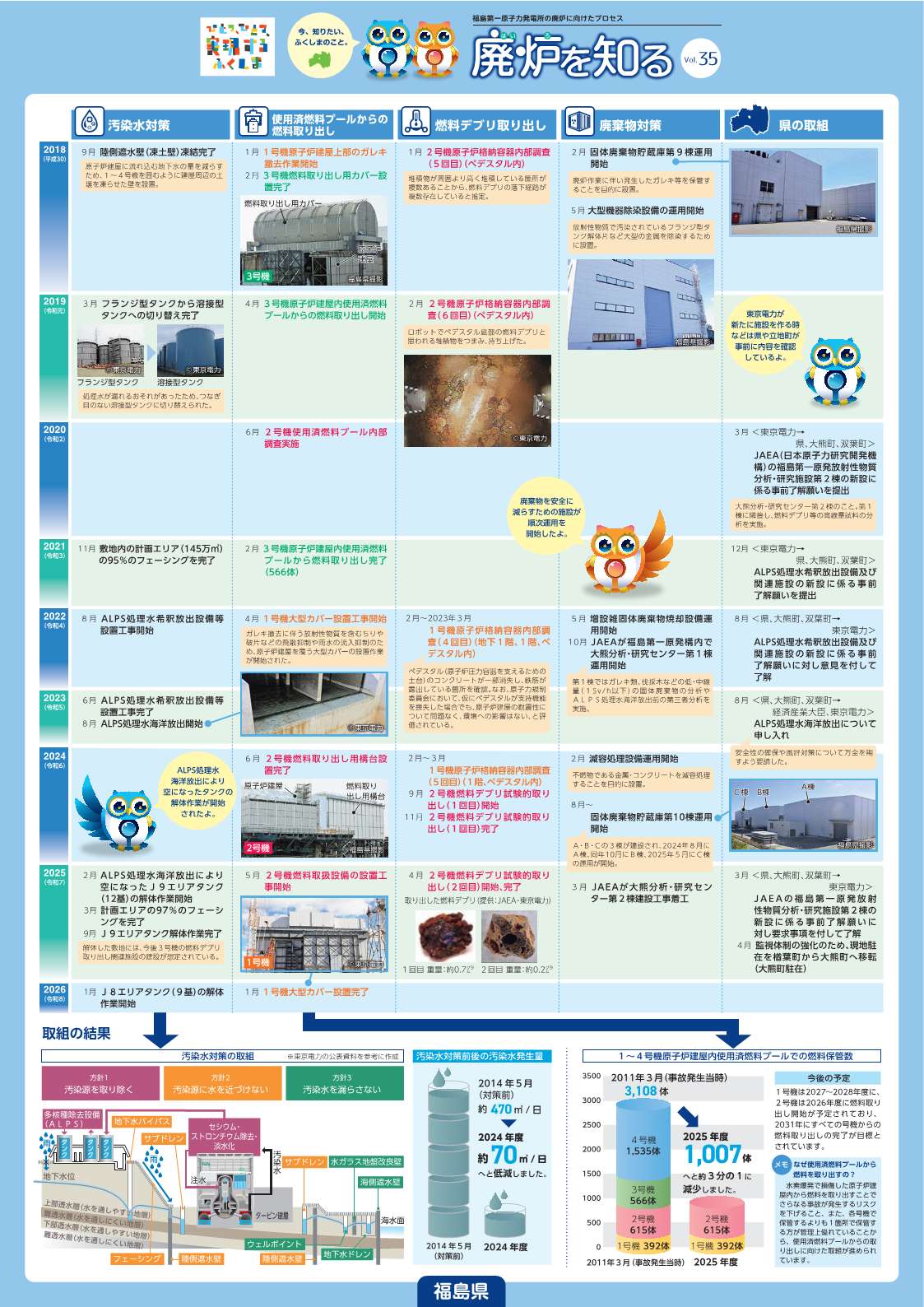 廃炉を知るVol.35（３月号）裏