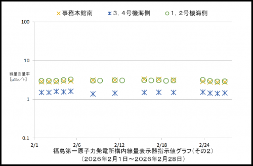 002 空間線量率2