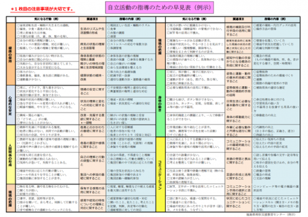 HP貼付用(県特支教育センター資料2)