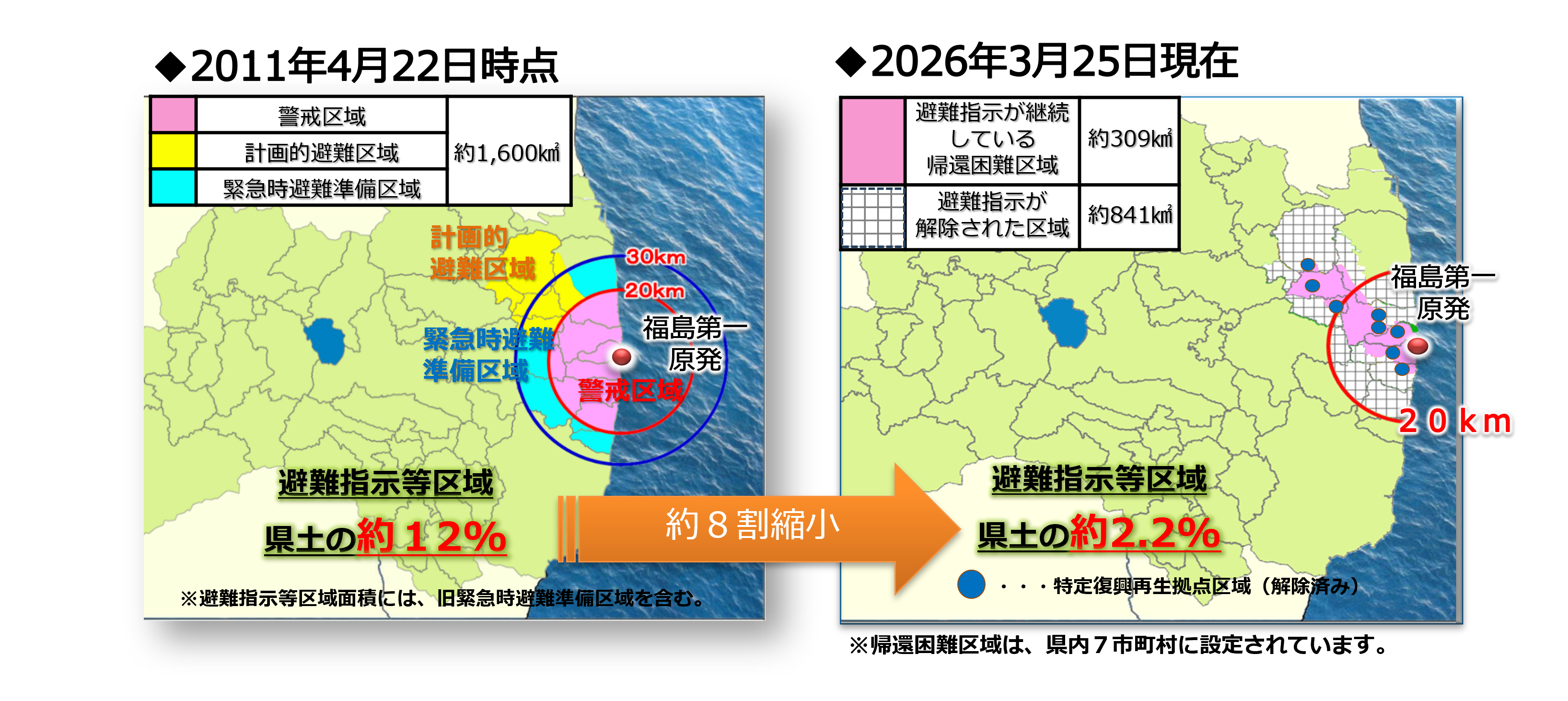 特定帰還居住区域・特定復興再生拠点区域とは　変遷図