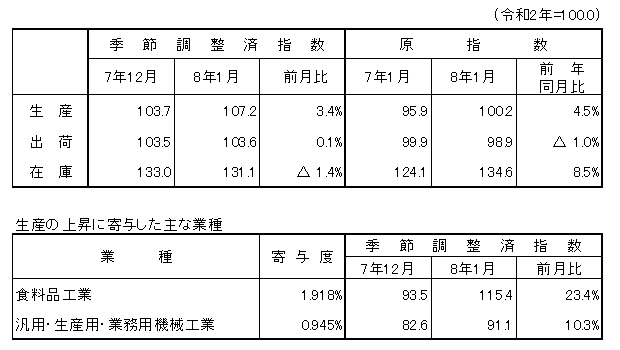 概要