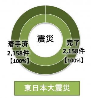 円グラフ