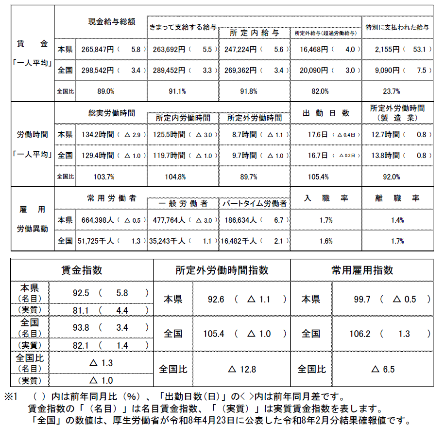 R8.2概況