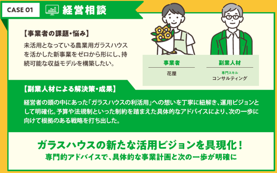 case１
