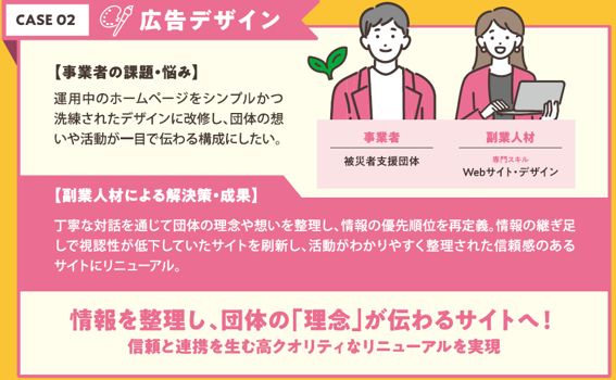 case２