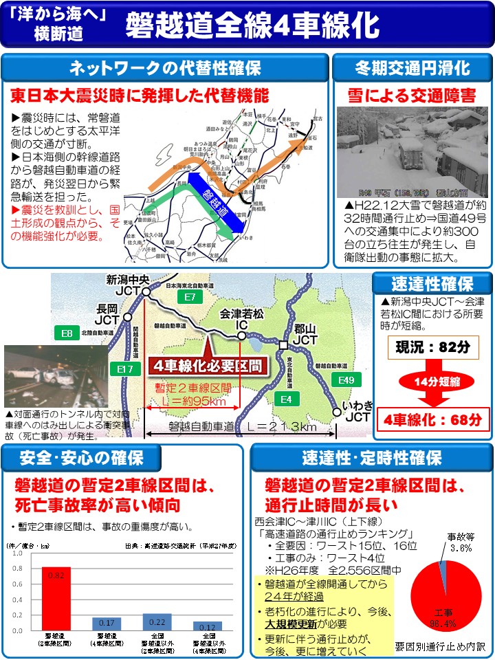 磐越