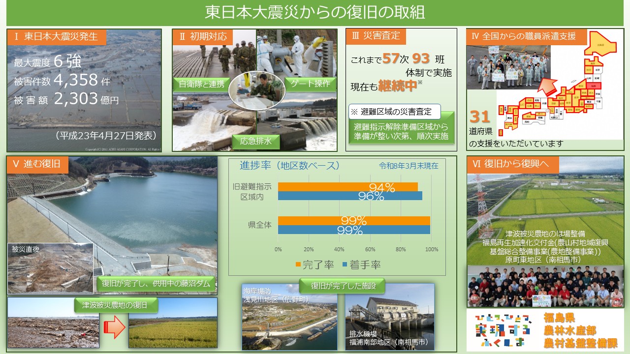東日本大震災からの復旧の取組み