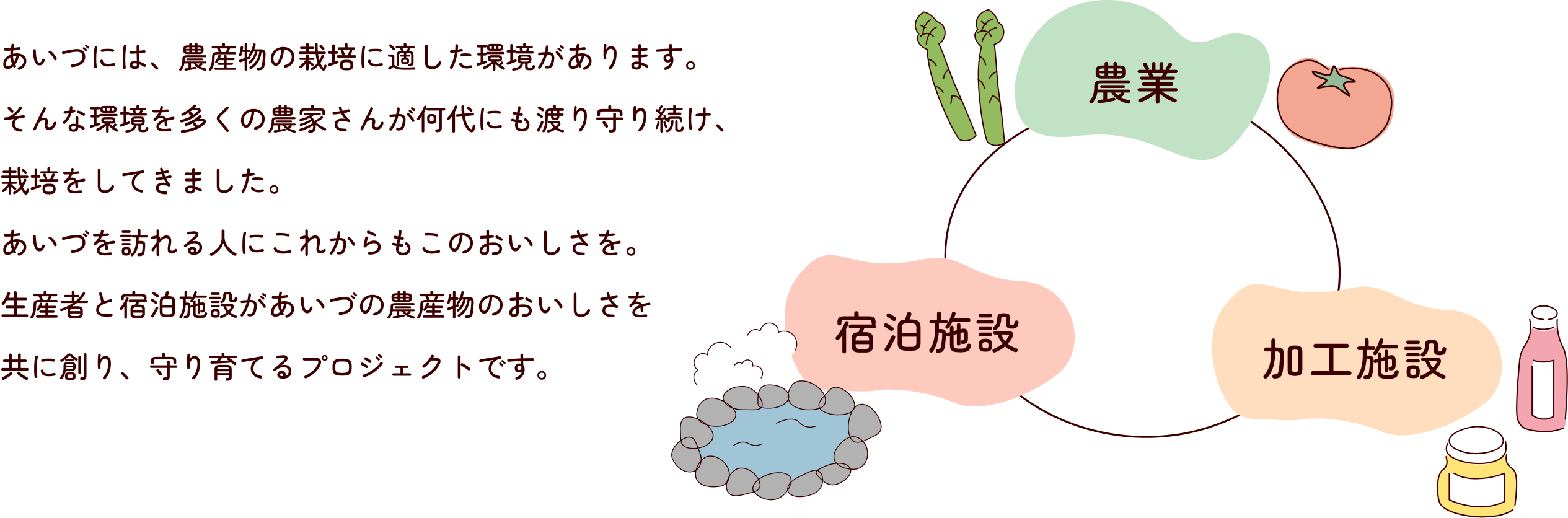 ステークホルダー図