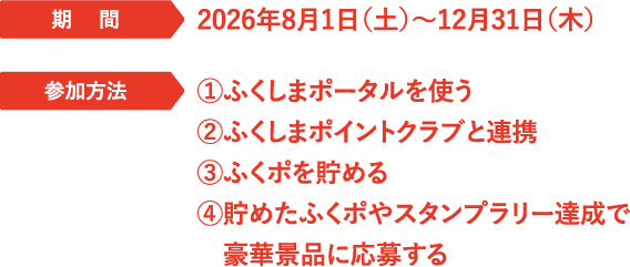 期間と参加方法