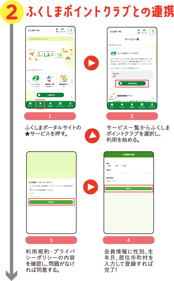 ふくしまポイントクラブとの連携