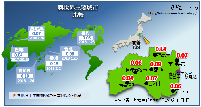 Fukushima Radiation Exposure Chart