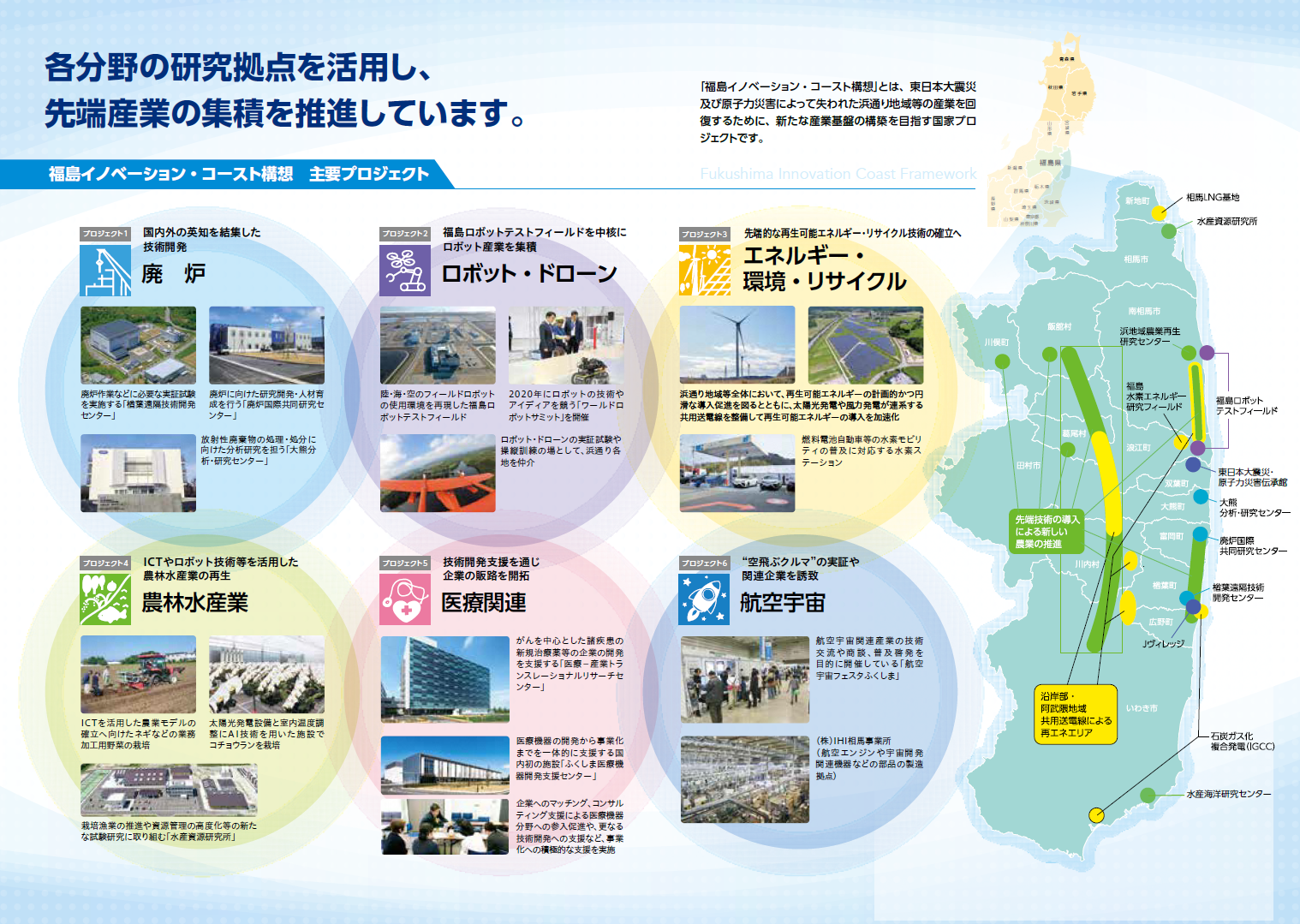 福島 国際研究産業都市 イノベーション コースト 構想 ふくしま復興ステーション 福島県ホームページ
