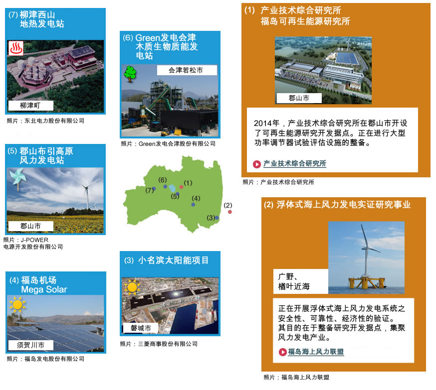 Image : Promotion of renewable energy