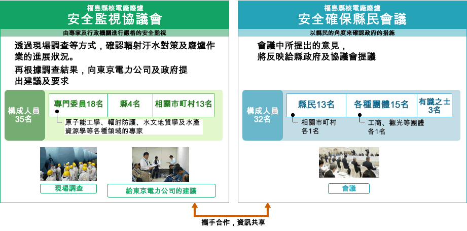 Image: Prefectural Safety Checking System