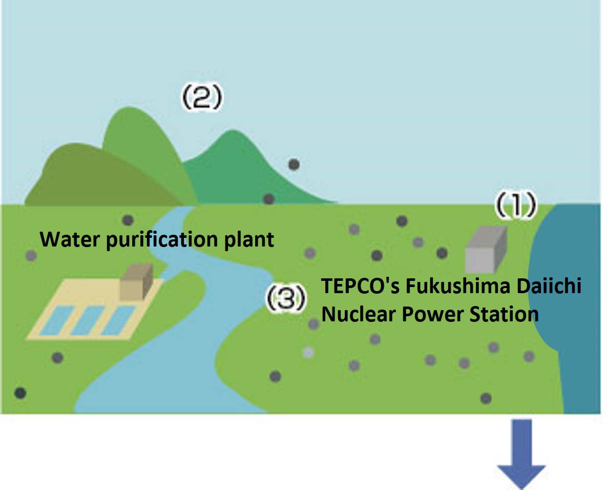 Impact of reduced release of radioactive materials from the nuclear power station <1>