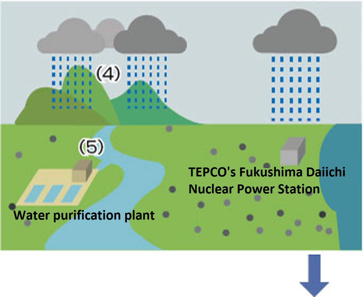 Impact of reduced release of radioactive materials from the nuclear power station <2>