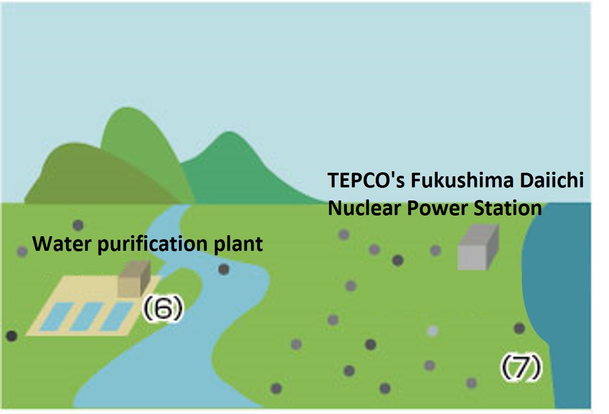 Impact of reduced release of radioactive materials from the nuclear power station <3>