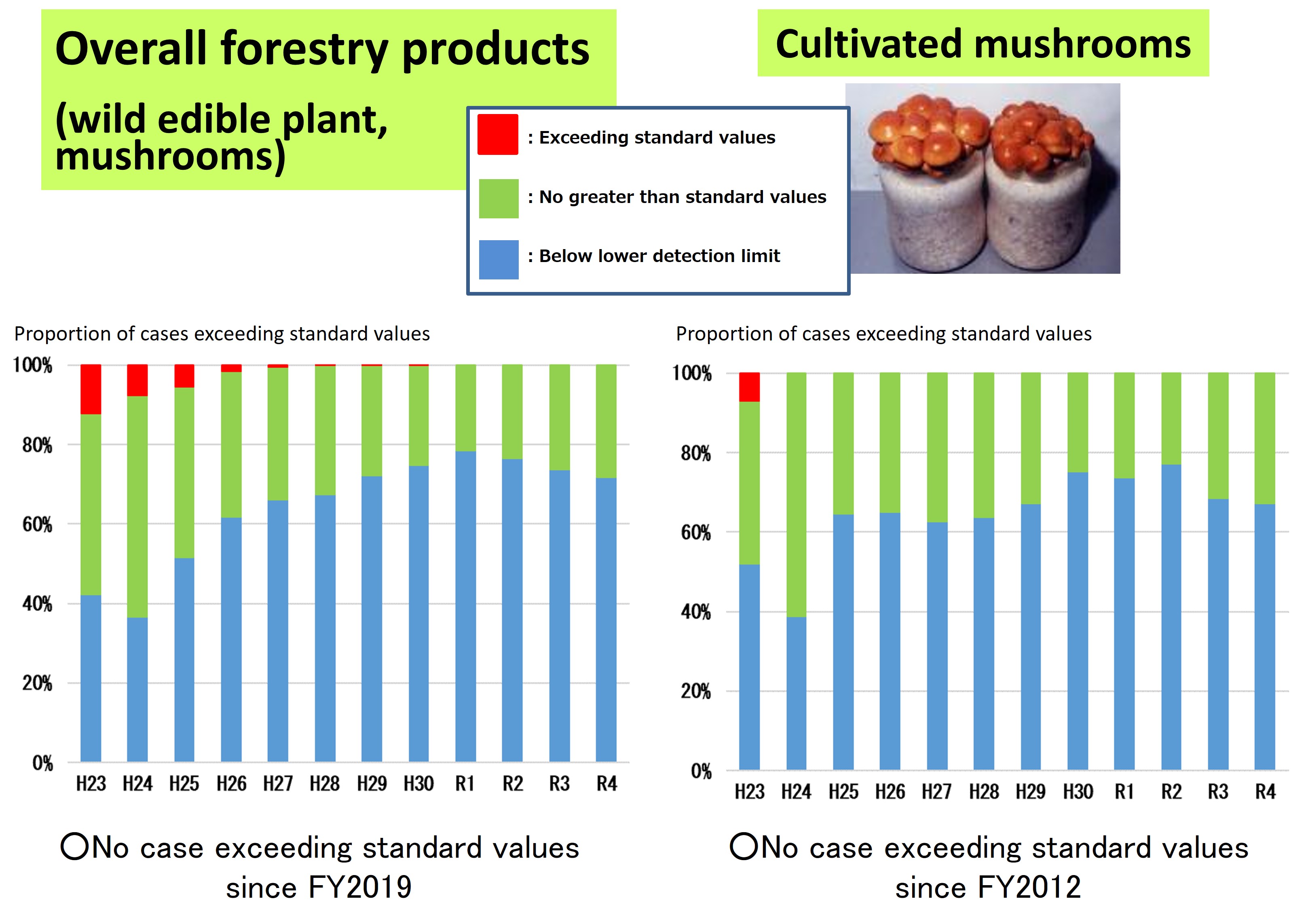 Forestry products1