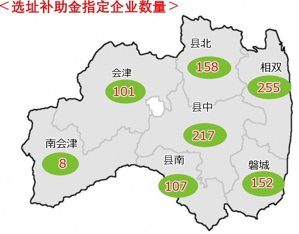 通过发放选址补助金支援企业选址
