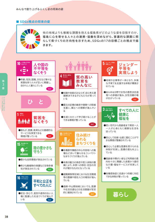 SDGs視点の将来の姿