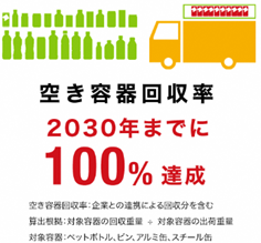 取り組み内容1_空き容器回収率2030年までに100％達成